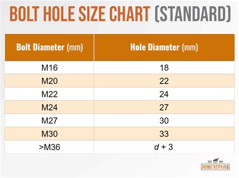 what size hole for 1 2 bolt